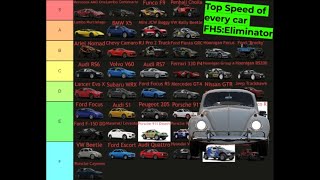 TOP 47: Top speed of every eliminator car and rating every car | Forza Horizon 5.