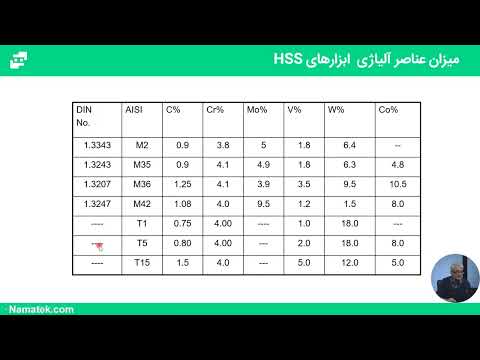 فولاد تندبر یا  چیست