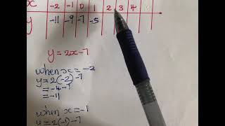 Completing table of values for linear graph