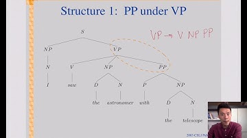[Syntax] Week 2.3 Syntactic tree
