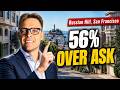 Russian Hill - San Francisco Real Estate: Is the Market Getting Sharper Now?