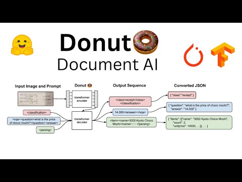 DONUT: Paper Review & Fine Tuning Code
