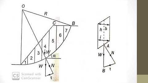 CE 208: GEOTECHNICAL ENGINEERING