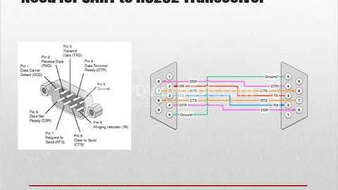 Embedded Workshop - Part 41 // UART to RS232 converter // RS232 Transceiver
