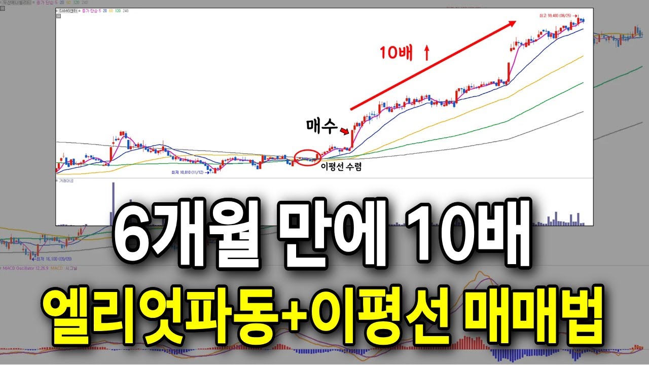 10배 상승할 종목에 투자하려면 '파동과 이평선'을 알아야 합니다. (#기대종목 공개)