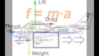 RAMJB's fighter combat school. Lesson 1: The bassics of flight and energy.