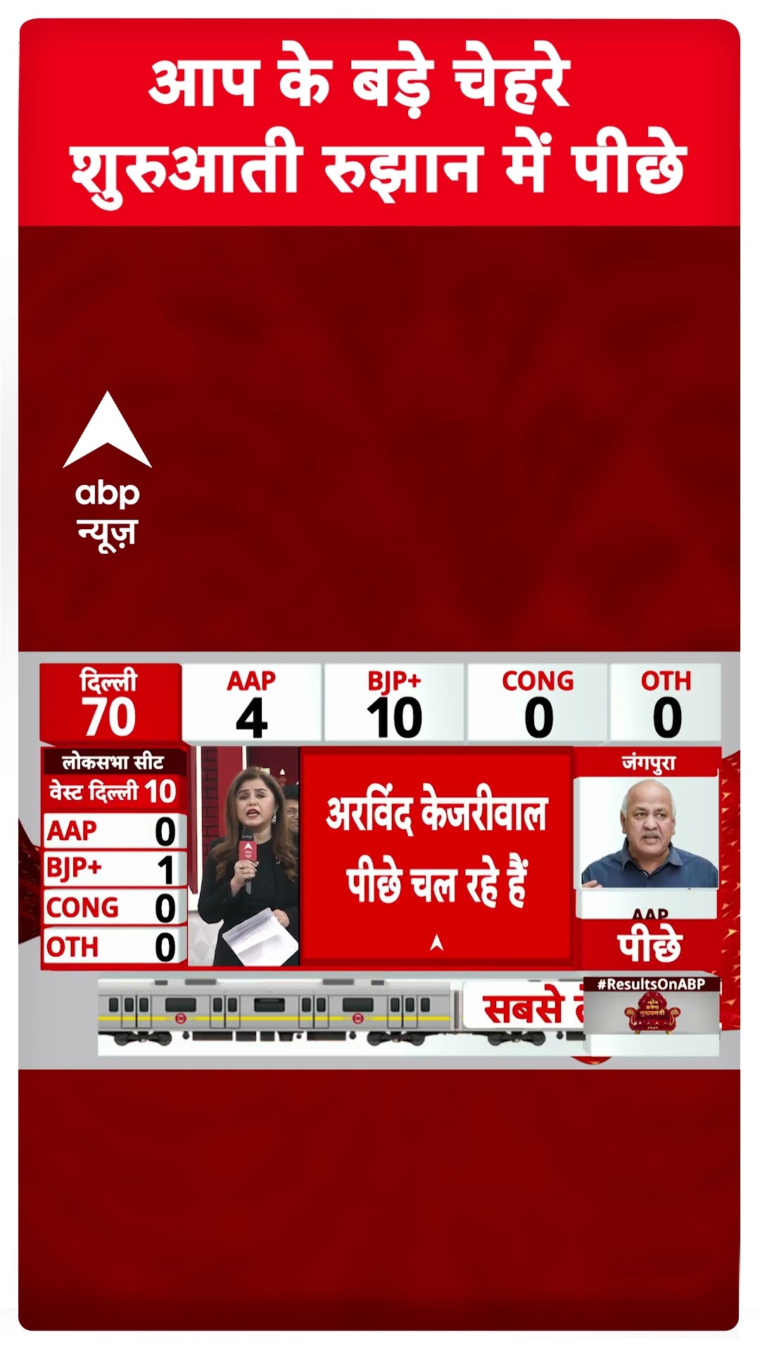 Delhi Election 2025 Results: AAP के बड़े चेहरे शुरुआती रुझान में पीछे