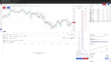 TradingView Tips: How to Activate the DOM (Depth of Market) Feature