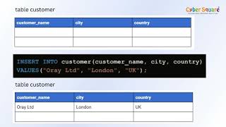 Mastering MySQL: How to Use the INSERT Query