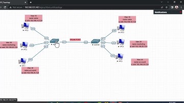 CISCO Vlan config EVE-NG | Af somali