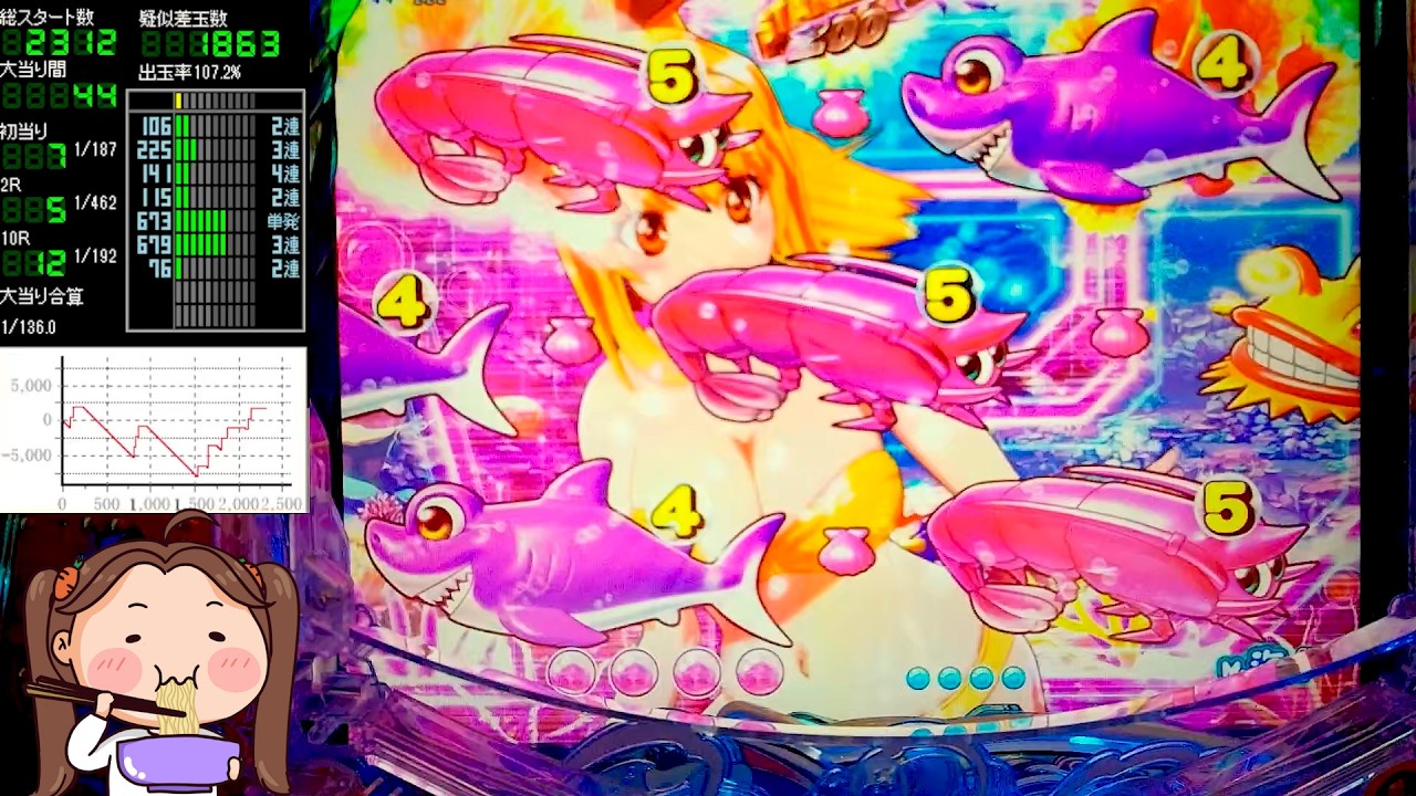 Pスーパー海物語IN沖縄6【沖海6】パチンコライブ配信 海物語ライブ生配信 こあげホール実践実機配信 『こあげ ++1021 海物語Live』