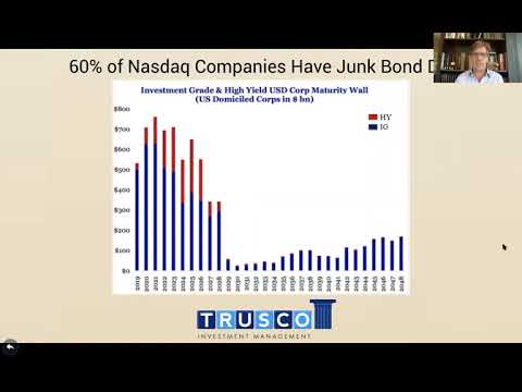 Webinar 1: The End of Capitalism