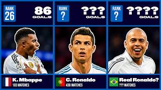 Real Madrid CF - ALL-TIME Top Goalscorers