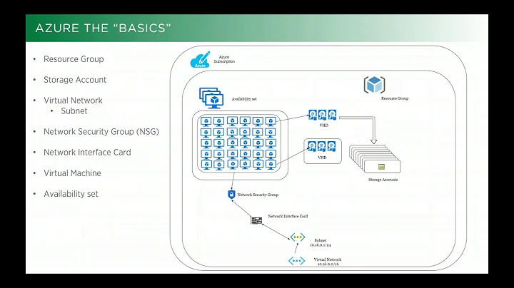 Azure VM fundamentals with Paul Cradduck (@pcraddu...