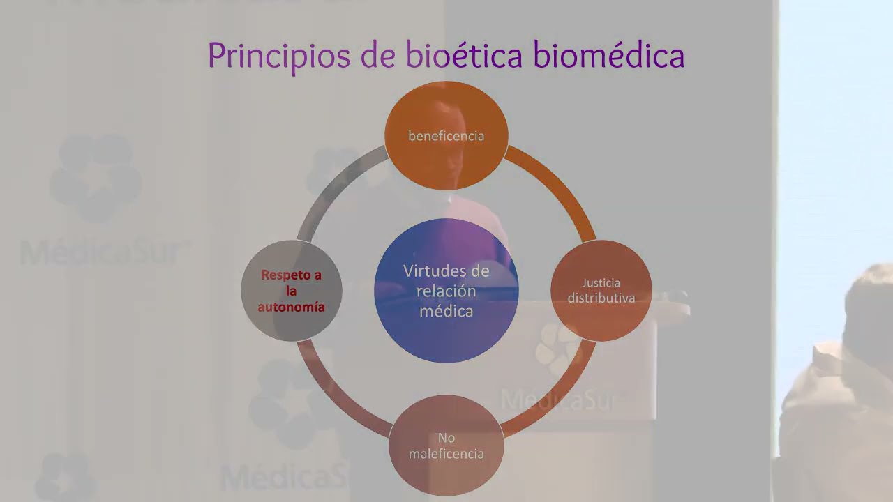 Autonomía, ética y bioética