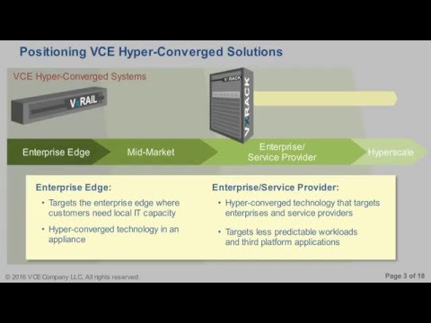 Basic Positioning VCE Hyper-Converged Solutions