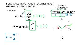 INVERSE TRIGONOMETRIC FUNCTIONS (USE OF CALCULATOR) INVERSE TRIGONOMETRIC FUNCTIONS (USE OF CALCULATOR)