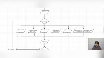 Group Project- Food Ordering System for subject DAC 11102 Computer Programming-Sem1/Session2020/2021