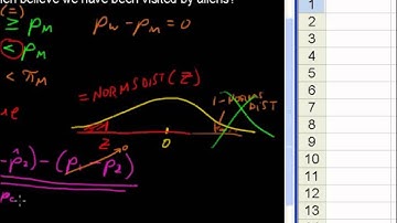 How to Conduct Hypothesis Testing with Two Sample Proportions - Business Statistics Tips