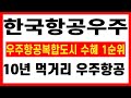 [한국항공우주 주가전망] 우주항공복합도시 수혜 1순위, 특별법 제정되나!? 10년 먹거리 우주항공 대장주