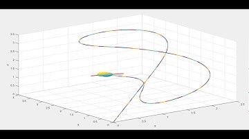 Minimum snap trajectory generation. x, y, z, yaw. 4 dimensional space
