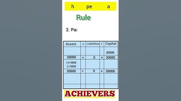 Accounting Equations  11thBk Basic Accounting