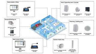 Pa System For Hospital Ip Audio Solutions By Tonmind