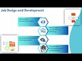 What is DataStage Jobs? 🚀 | DataStage Training 📚 | DataStage Tutorial 🎯