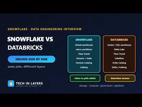 Snowflake vs Databricks | Storage, Compute, Pipelines, Governance and Cost Drawn Side by Side