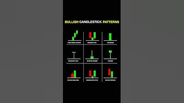 Candlestick Pattern |@trade_bazaar #trade_bazaar #chart #chartpatterns #stockmarket #candlestick