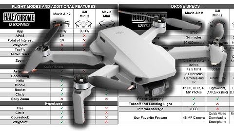 DJI Mini 2 vs Mini vs Mavic Air 2 - Drone Comparison and Breakdown