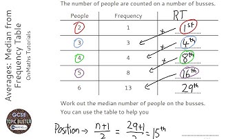 Averages: Median from Frequency Table (Grade 3) - OnMaths GCSE Maths Revision