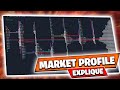 Market profile expliqu simplement