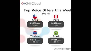 Clear calls, stronger connections, explore our top voice routes this week!