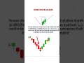 three white shoulder #trading #nepsechartanalysis #chartpatterns #nifty250 #nifty #candlestick