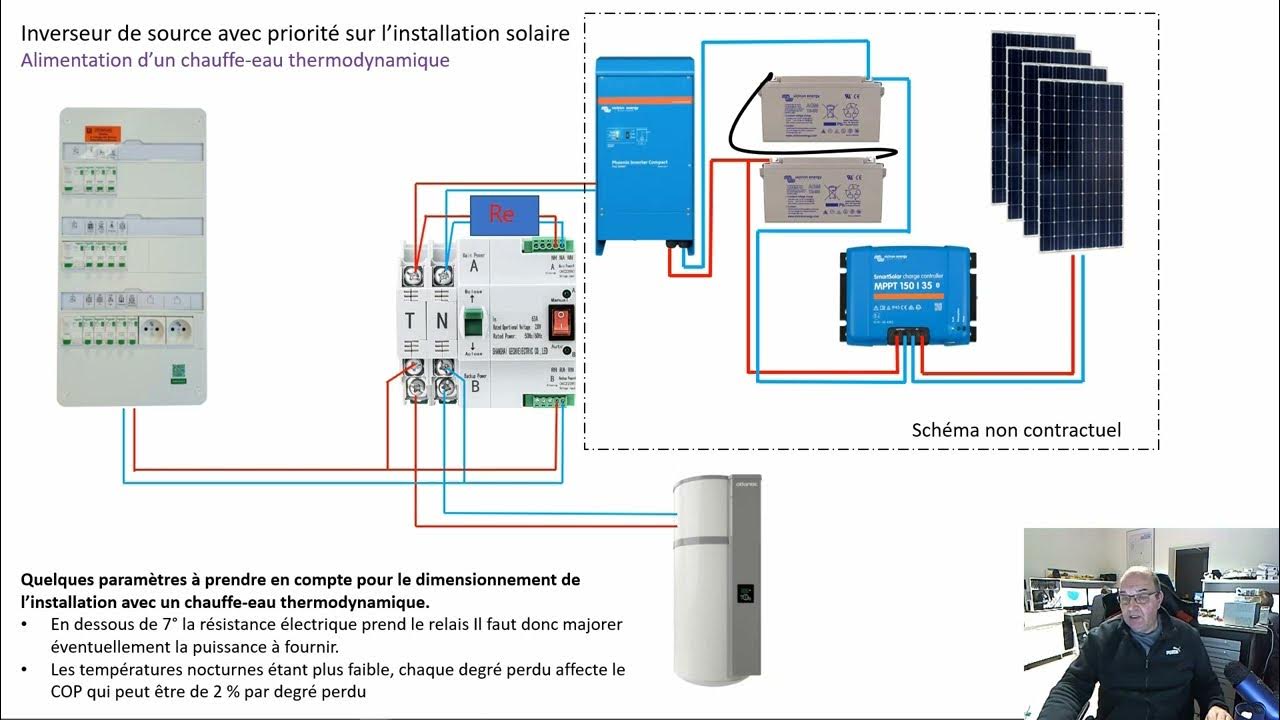 L'inverseur de source ou comment choisir sa source d'energie solaire  ,groupe etc 