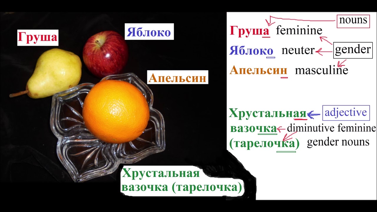 Яблоко какое имя прилагательное