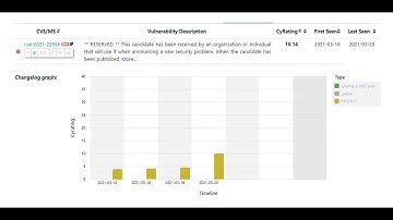 Tracking the Exploitation of the F5 Vulnerability