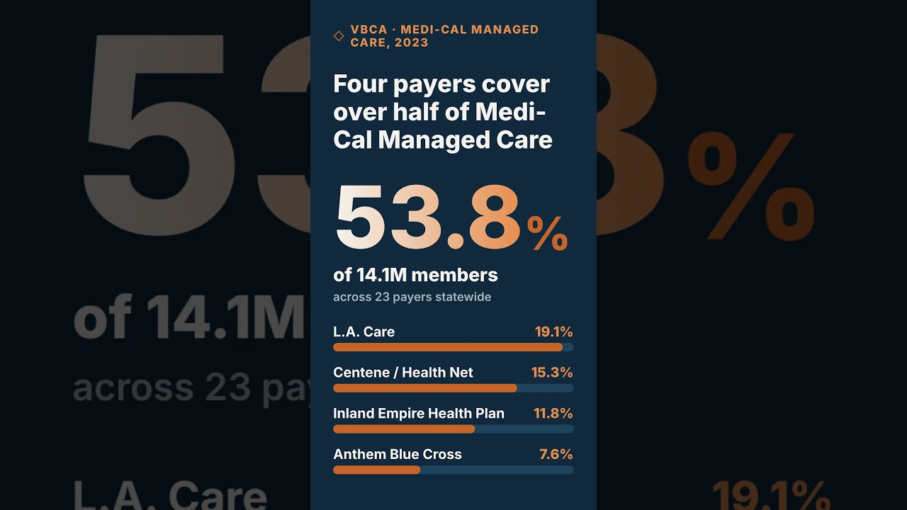The Dark Side of California Medicare: What They're Not Telling You #medicare #exposed