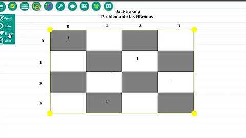 Estructura de Datos - Backtracking (Las N Reinas)