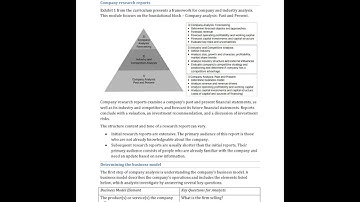 2025 CFA Level 1 IFT High Yield Notes sample