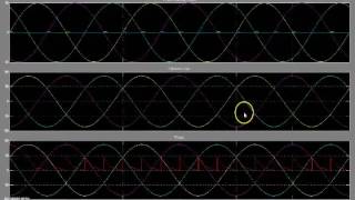 Three phase Controlled Rectifier Half-wave and Fullwave