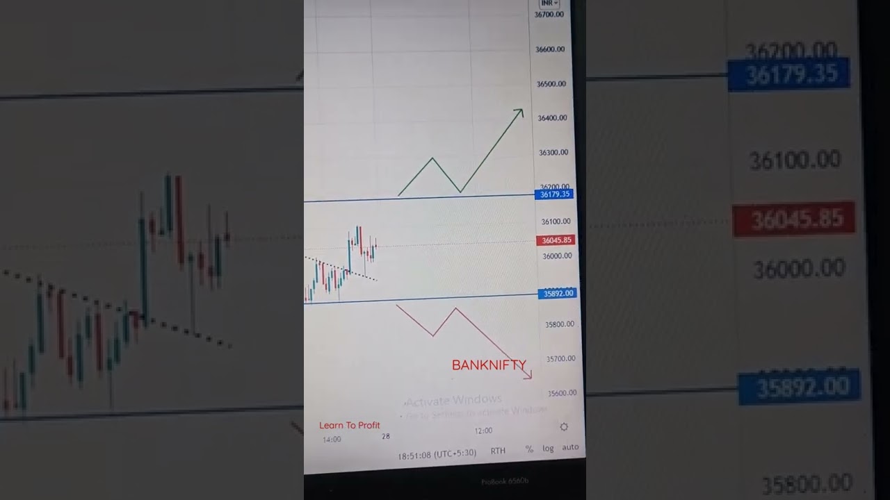 BANKNIFTY Next Day Analysis option treding Power of learning Next Day stock @Powerofstock 