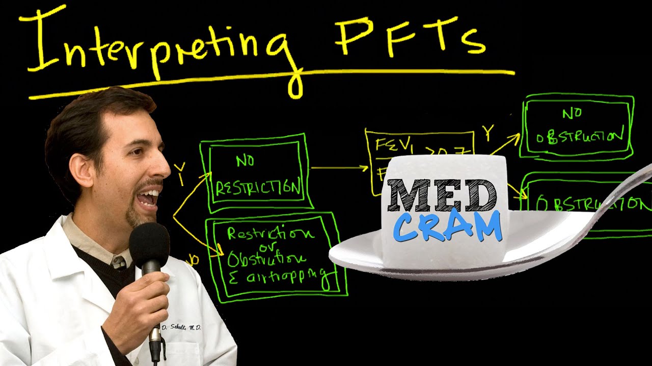 ⁣Pulmonary Function Test Interpretation Explained Clearly by MedCram.com