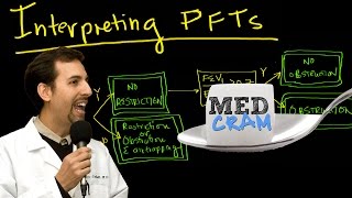 Pulmonary Function Test Interpretation Explained Clearly by MedCram.com