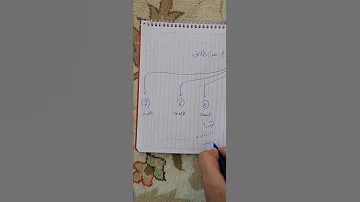 الحرام من الزوج على زوجته بعد الطلاق 