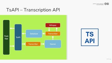 Generating subtitles for Opencast using OpenAI’s Whisper