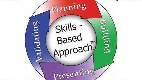 Skills Based Approach: A Methodology for Lifelong Learning (New Book)