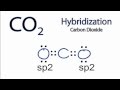 Hybridization and Bonding in CO2