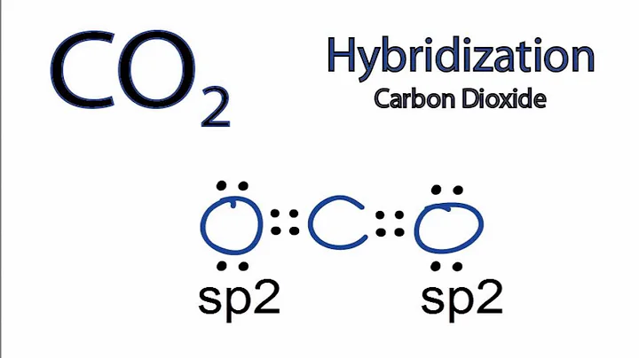 CO2 Hybridization: Hybrid Orbitals for CO2